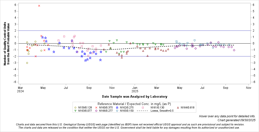 The SGPlot Procedure